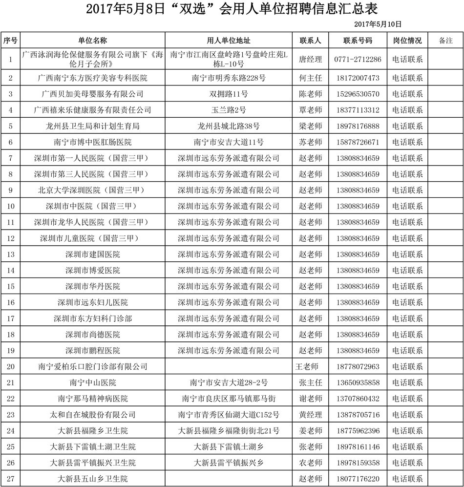 2017年5月8日双选会用人单位招聘汇总表.jpg